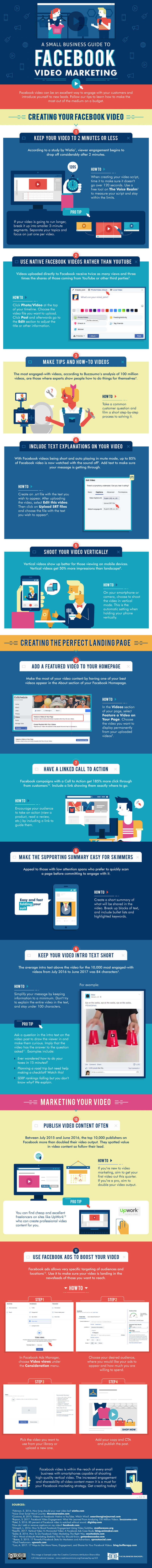 Facebook vídeo marketing para pymes