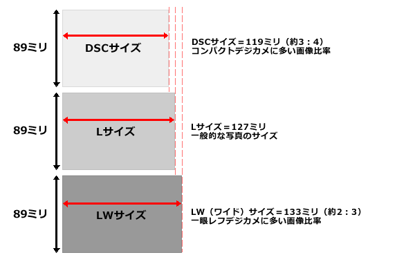 Adobe Photoshop * 画像サイズと解像度