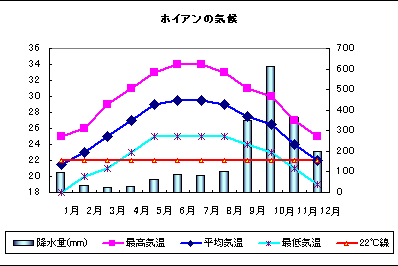 補講 世界のビール事情 ベトナム