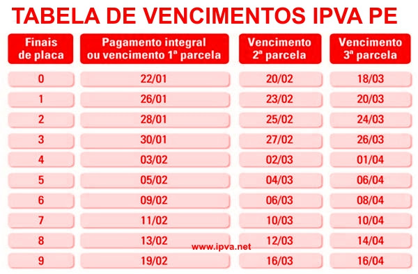 IPVA PE 2020 - Tabela, Valor, Consulta, Pagamento