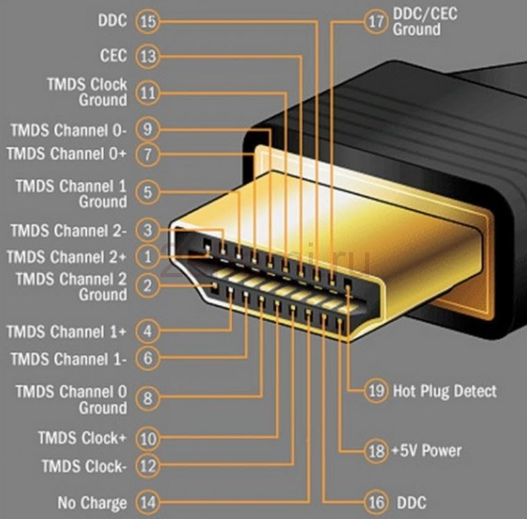 Распиновка HDMI кабеля и разъёма, схема распайки контактов | 2 Схемы