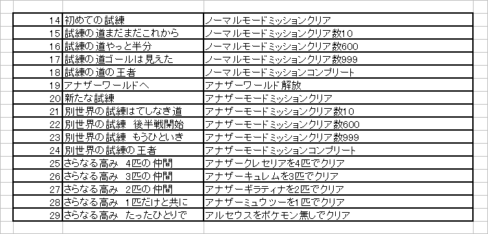 ポケモンピクロス 攻略 パスワード メダル一覧 ネタバレ注意 徒然ゲーム日記