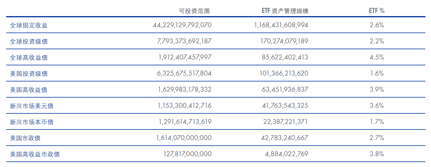 Etf小课堂 Etf 106 固定收益etf的五大迷思