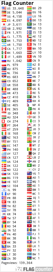free counters