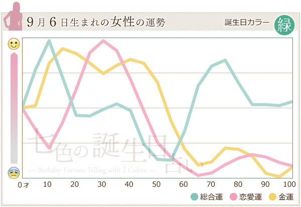 9月6日生まれのあなたの運勢 七色の誕生日占い