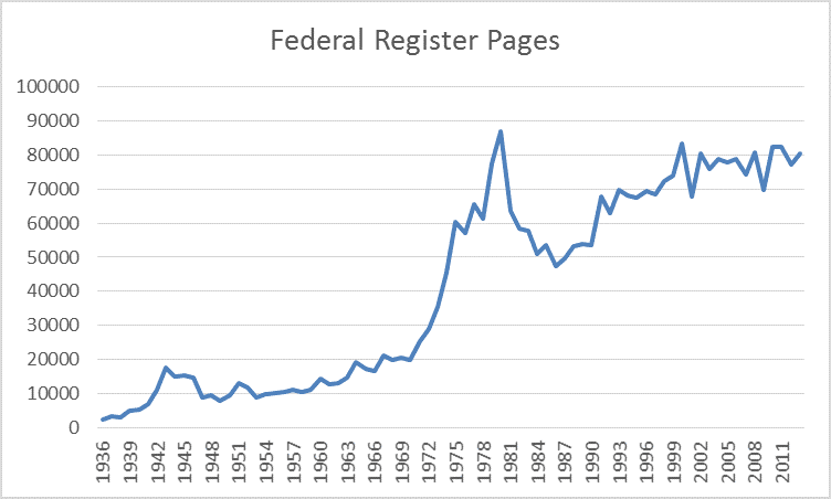 federal register pages