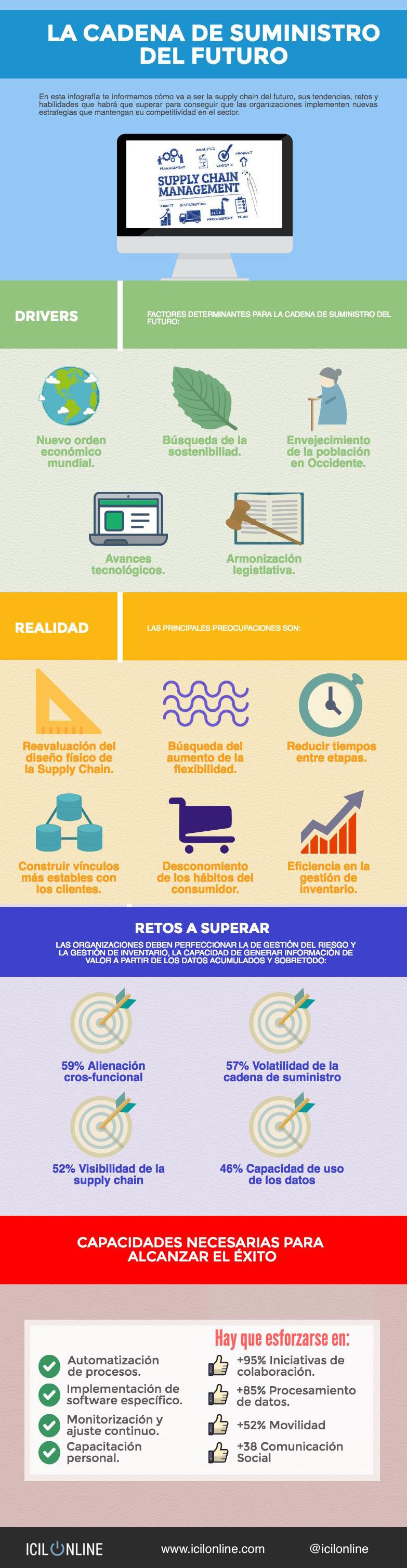 cadena_suministro_del_futuro-infografia