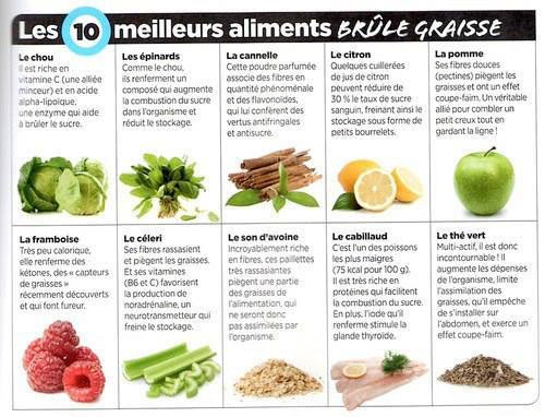 Les bienfaits naturels des aliments 