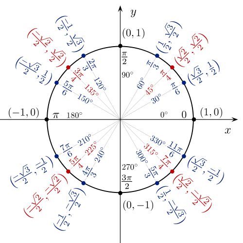 trigonometry How to determine the exact value of \sin