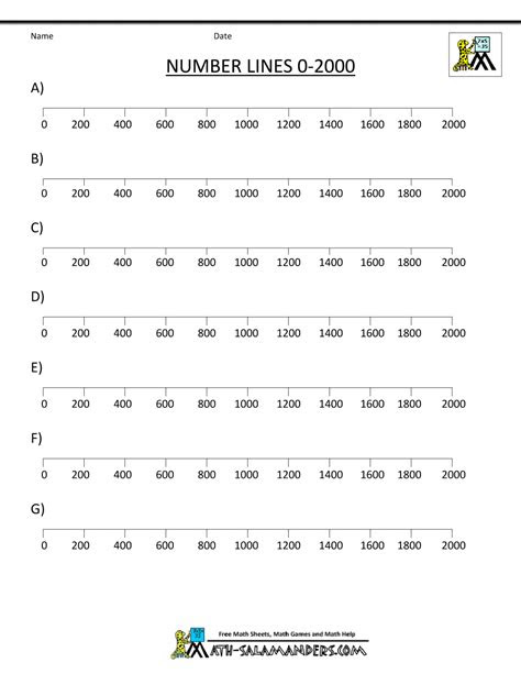 Your student will visualize the subtraction problem by counting spaces on the number line. math worksheets 3rd grade ordering numbers to 10000