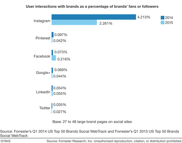 instagram-organic-engagement.gif