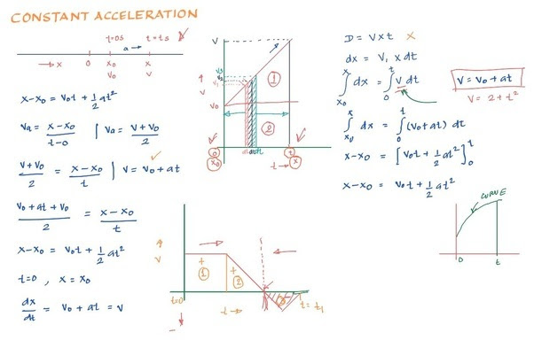 为什么速度 速度时间图下的面积给我们覆盖的位移 距离 科学小本子