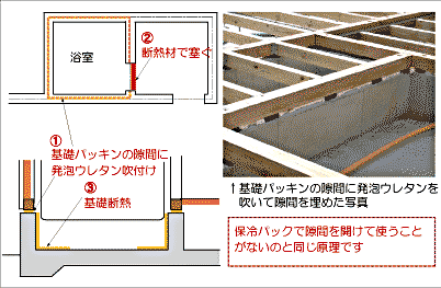 断熱 結露ミニ知識 望ましい浴室断熱