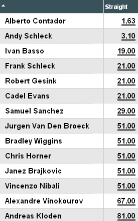 tour de france jerseys meaning. He enters the Tour in great