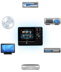 Works with 225,000+ devices