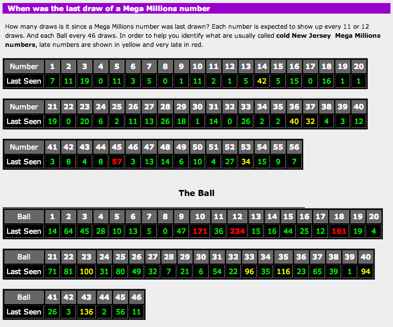 New Jersey Mega Millions - FG's Math Corner