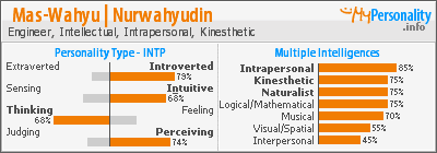 Click to view my Personality Profile page