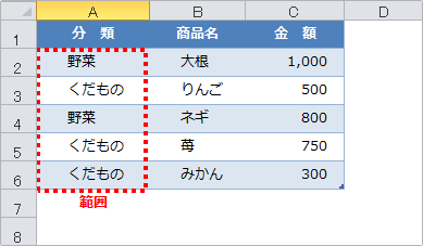 Excelのcountif関数の使い方