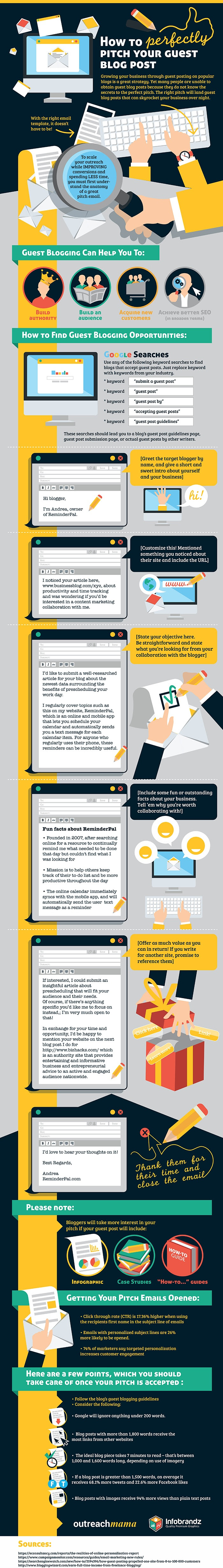 How to Pitch Your Guest Blog Post