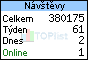 TOPlist