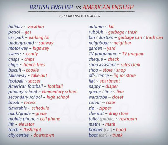 British Vs American English
