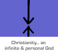 major religions - religious beliefs