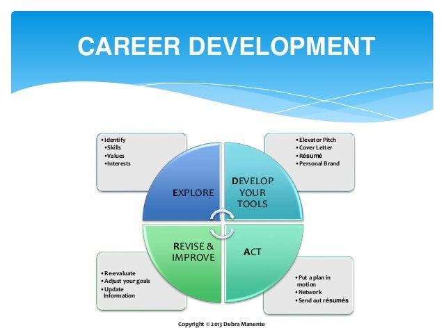 the career development process 2 638