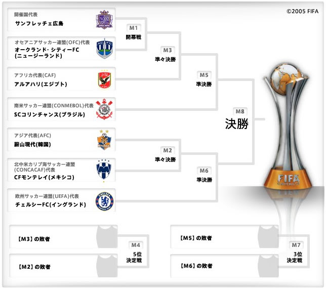 １２月４日 火 Toyotaプレゼンツ Fifaクラブワールドカップ ジャパン 12 黒猫宅急便 Ver ３