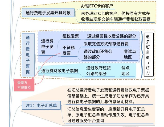 发票新规 增值税又变了 税务总局刚刚发布 5月6日起 正式执行 上海立施税务师事务所有限公司