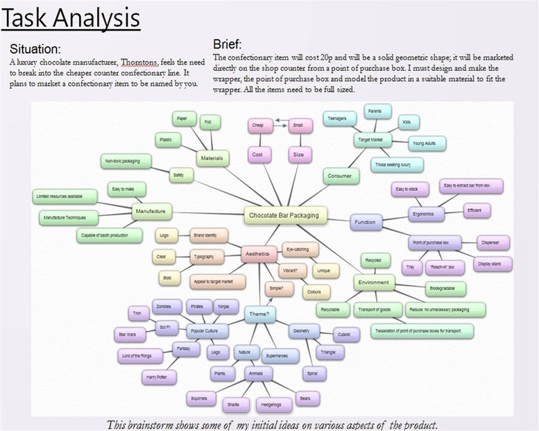 design technology coursework help