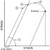Yield Strength Vs Tensile Strength