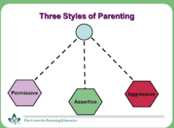 Conclusion Parenting Styles