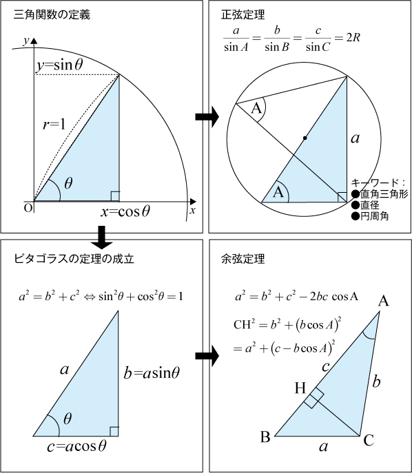 図形と計量 京極一樹の数学塾