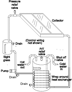 System Types