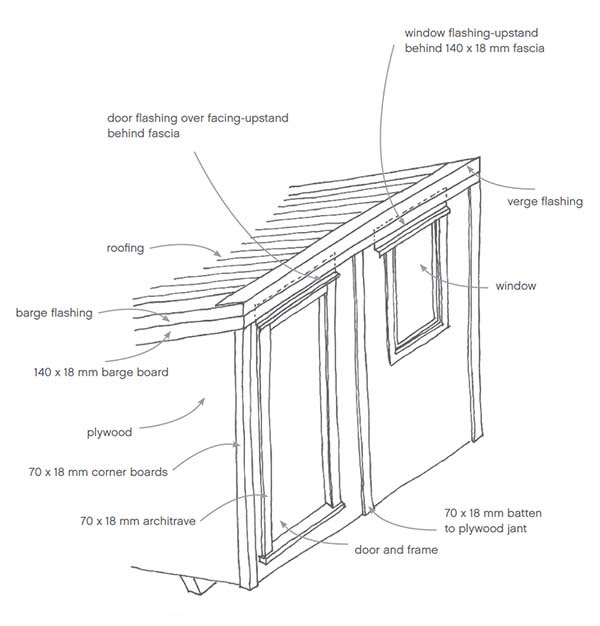 108 DIY Shed Plans with Detailed Step-by-Step Tutorials (Free)