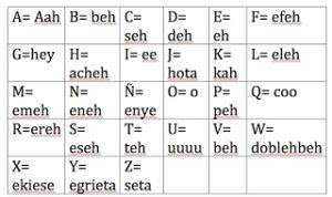Let S Learn Spanish Alphabets Braincal