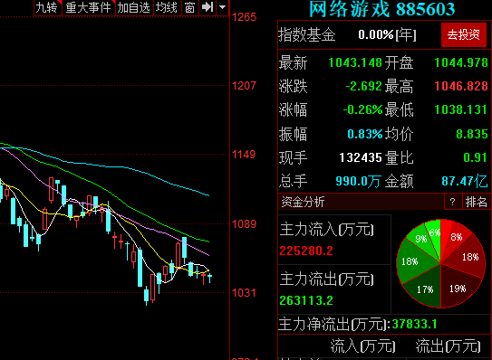 14网络游戏赚钱有哪些 年了还有人玩吗 理财技巧 赢家财富网
