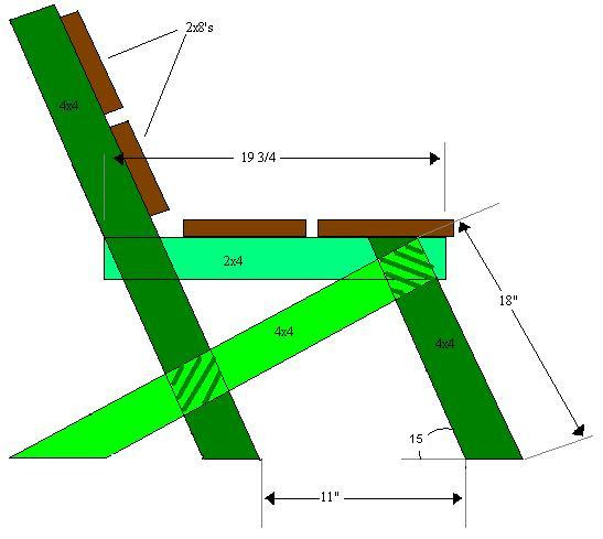 52 Outdoor Bench Plans: the MEGA GUIDE to Free Garden Bench Plans