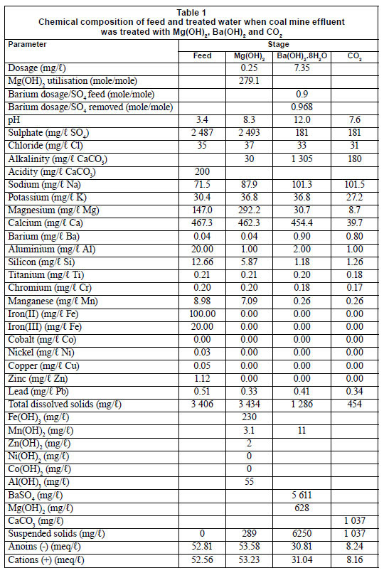 Application of magnesium hydroxide and barium hydroxide ...