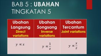 Modul Graf Fungsi Spm Membalik Buku Halaman 1 23 Anyflip