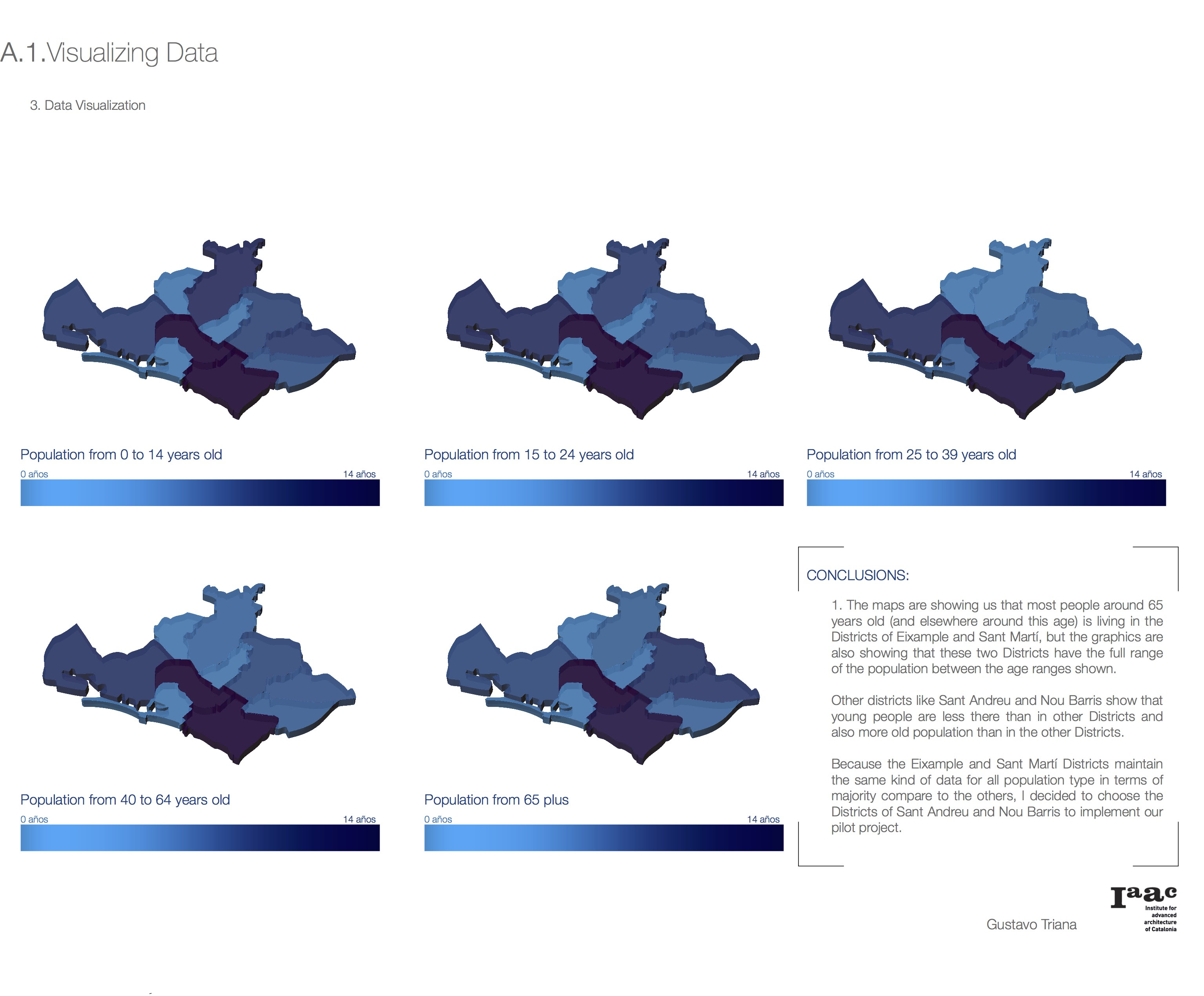 Age population in Barcelona per Districts - IAAC Blog