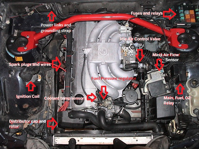 The Bmw E30 No Start Guide Eeuroparts Com Blog