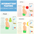 Intermittent Fasting Vs Calorie Restriction