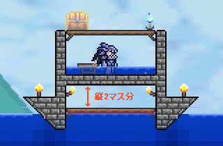 テラリア攻略 Wiki