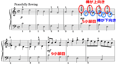 パッヘルベル作曲 カノン 無料楽譜でピアノレッスン