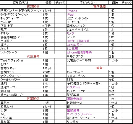旅行のパッキングなんぞを 未定