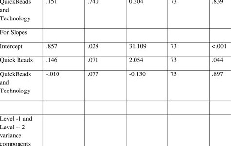 Download Link is there a conversion chart from gates macginitie to 44466 iPad mini PDF