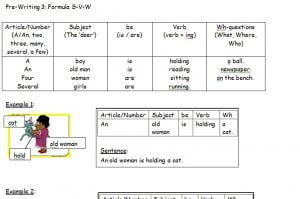Panduan Pra Penulisan Bahasa Inggeris Penulisan UPSR 