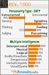 Click to view my Personality Profile page