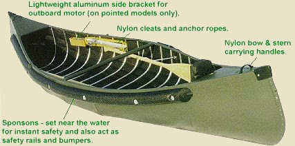 radisson canoes square stern transom pointed canoe double